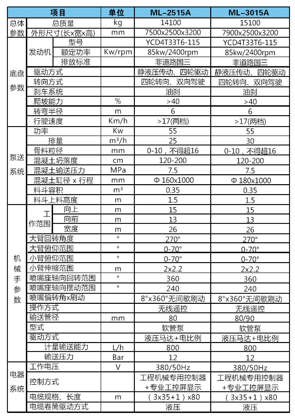 湿喷台车机械手