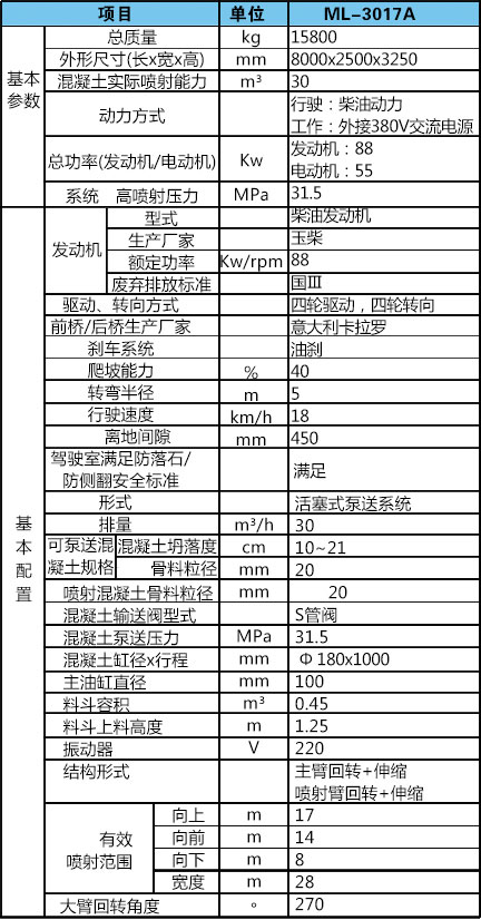 湿喷台车机械手