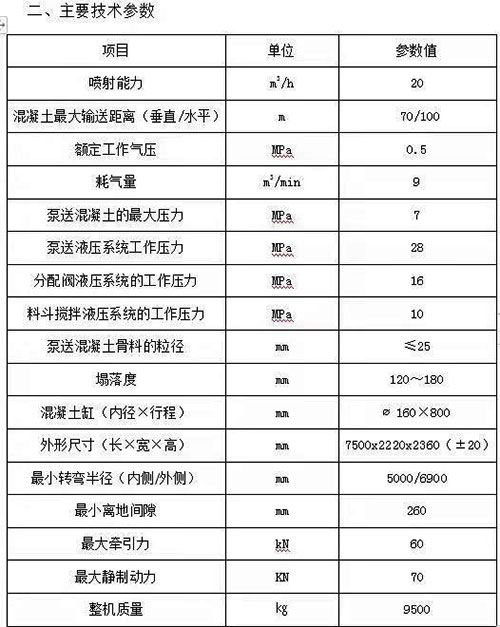 湿式混凝土喷射车