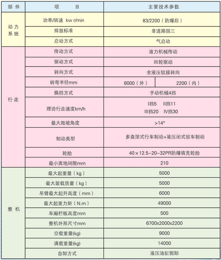 防爆柴油机无轨胶轮车—随车起重运输车