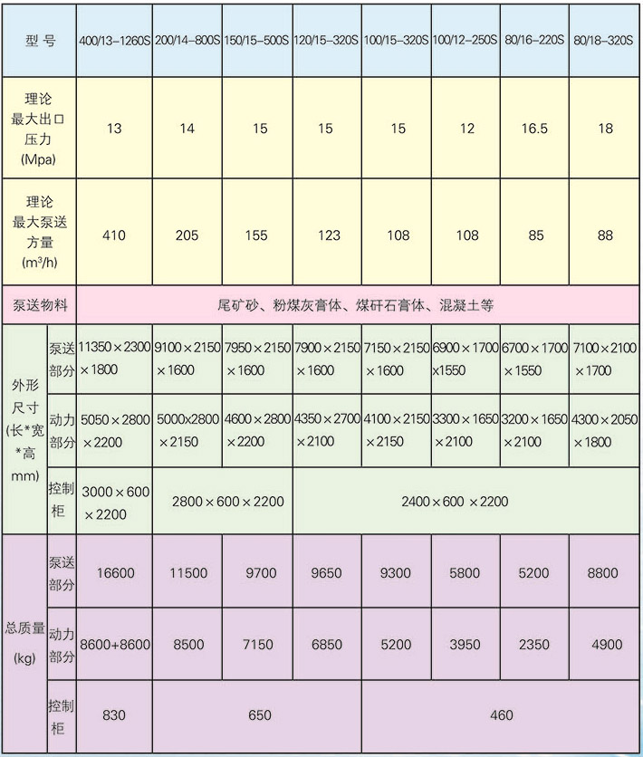 工业充填泵——柔摸支护机组