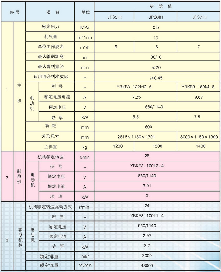 转子式混凝土喷射机组