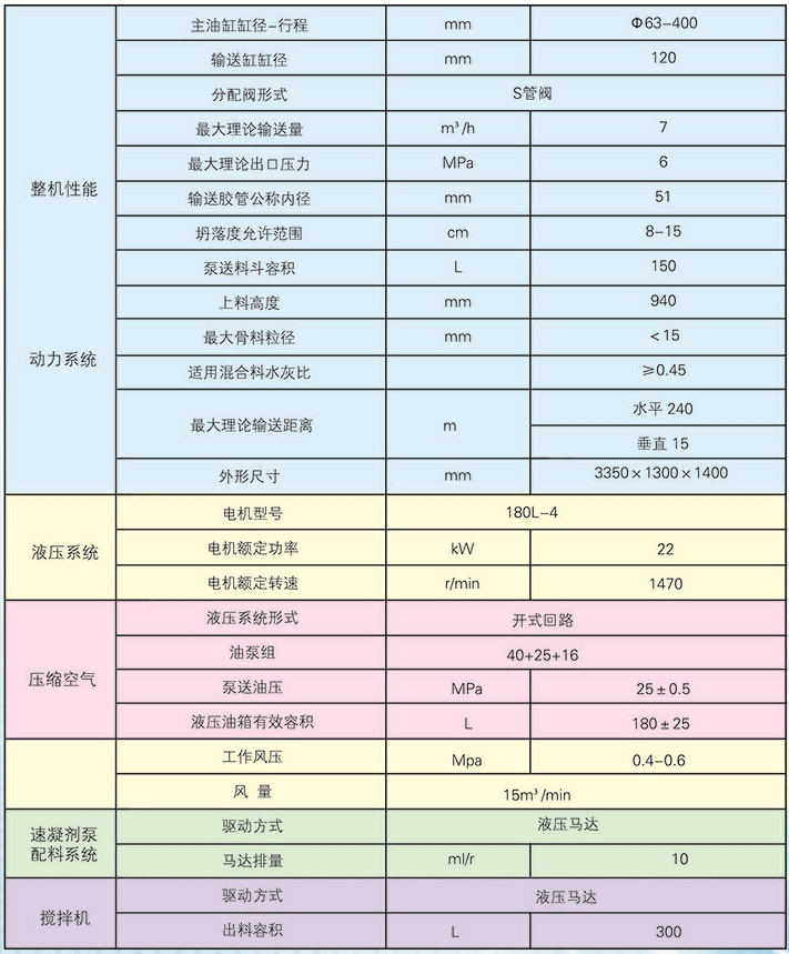 spb7g型湿式混凝土喷射机