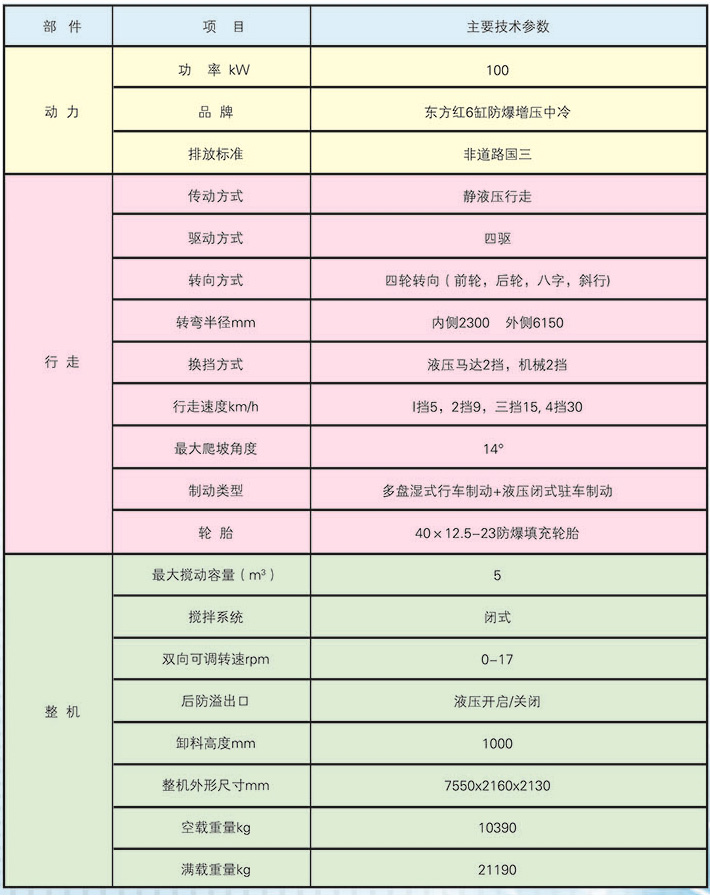 防爆柴油机无轨胶轮车—混凝土搅拌运输车